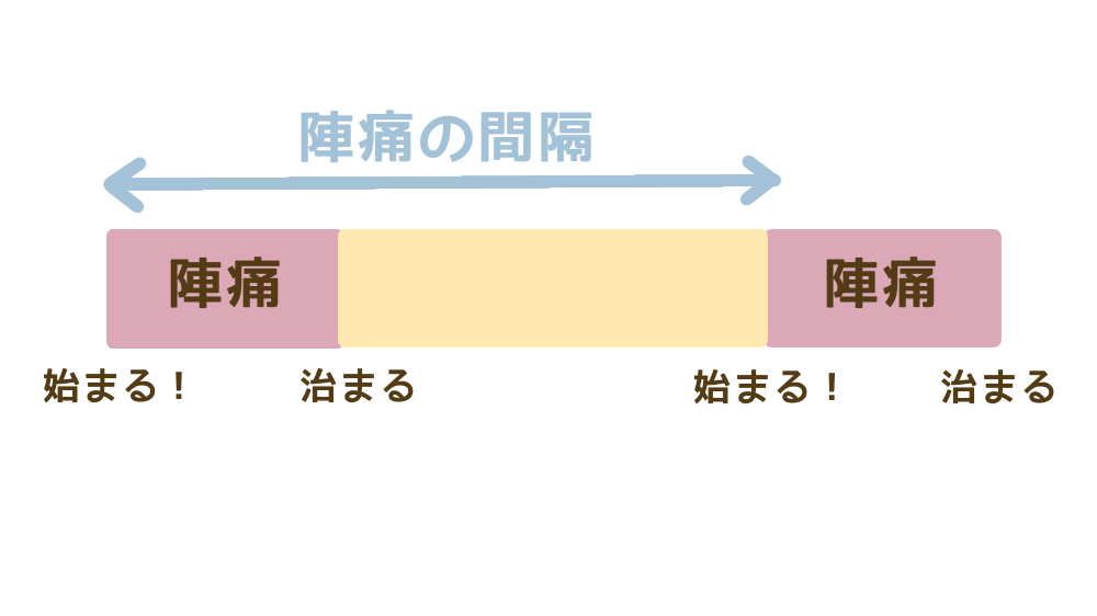 陣痛の間隔とは？